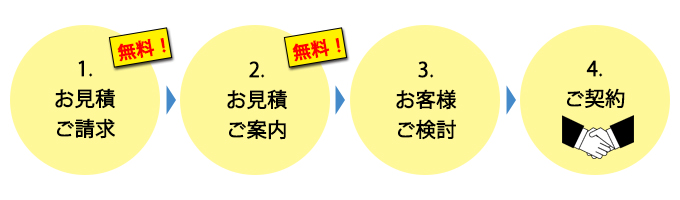 契約までの手順