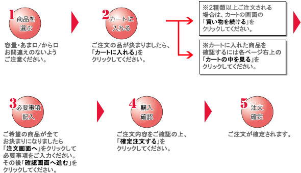 カートの使い方