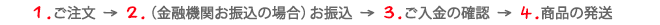 ご注文の流れ